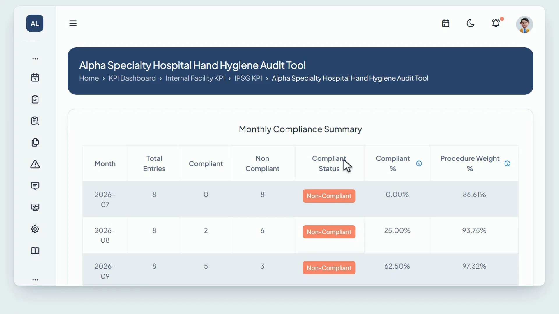A hand hygiene audit in NextHealth Flow: a member of staff observed against fourteen handwashing steps, scored on submission, and the month added to the monthly compliance summary