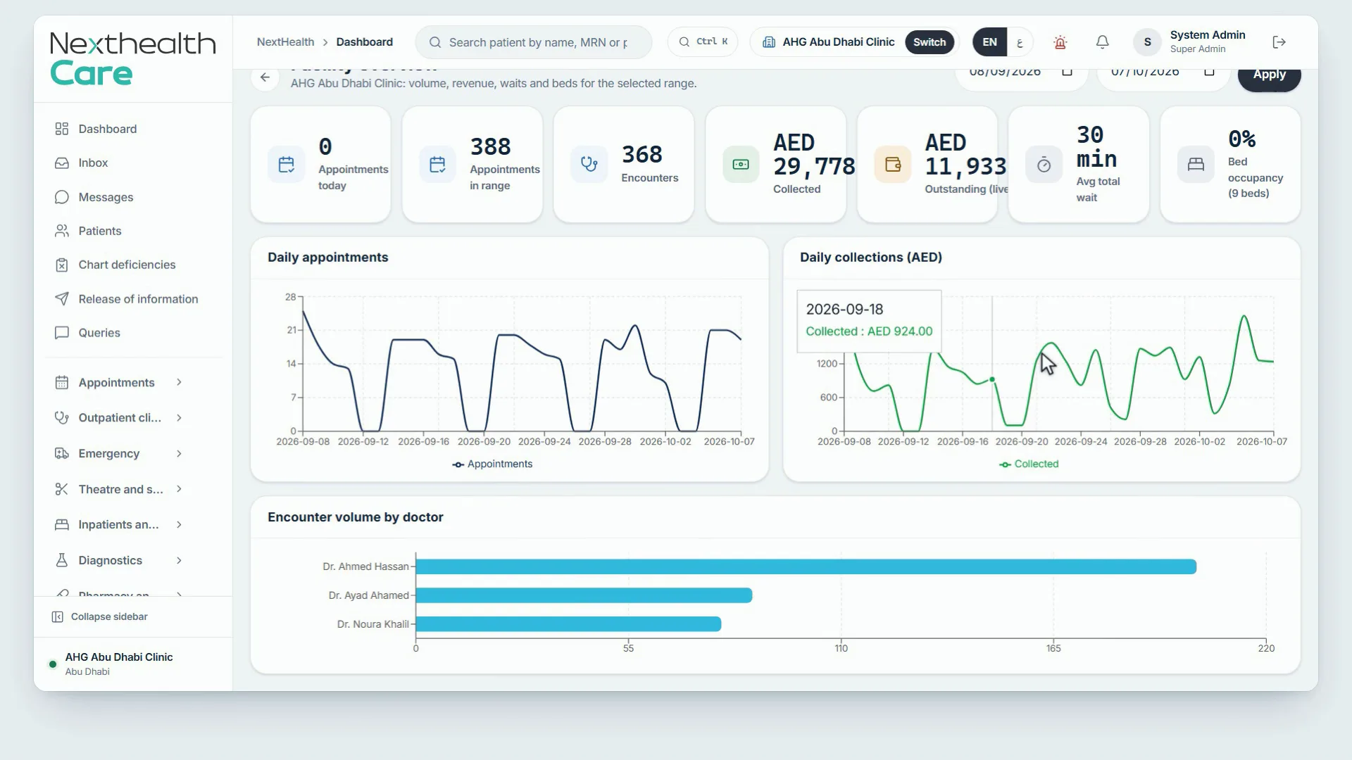 A screen from NextHealth Care, with demonstration data